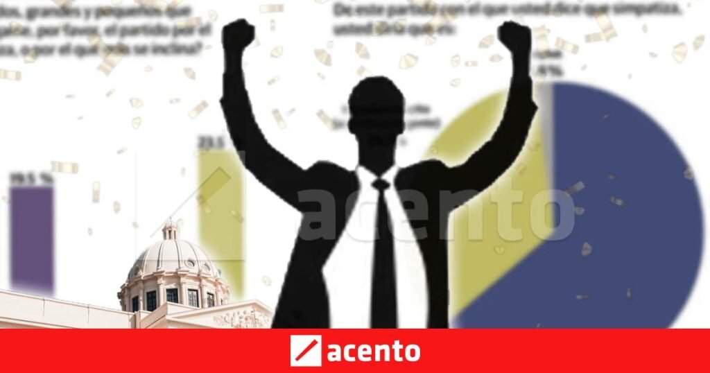 Gallup marca una alerta política: “Ninguno” ya queda por encima de la Fuerza del Pueblo y del PLD
