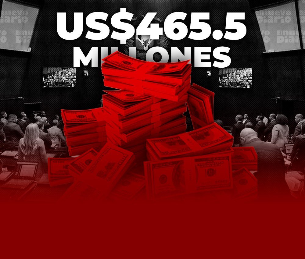Aprueban US$465.5 millones más en préstamos y crece la presión por fiscalizar el endeudamiento
